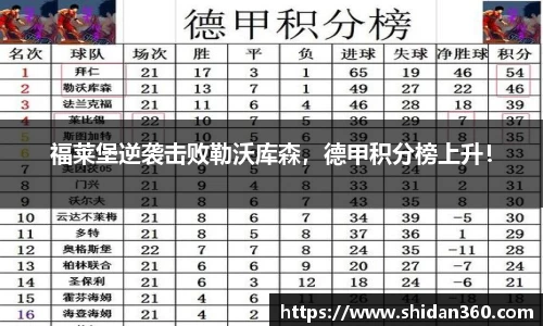 福莱堡逆袭击败勒沃库森，德甲积分榜上升！